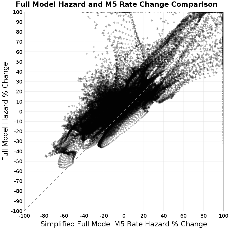 scatter plot