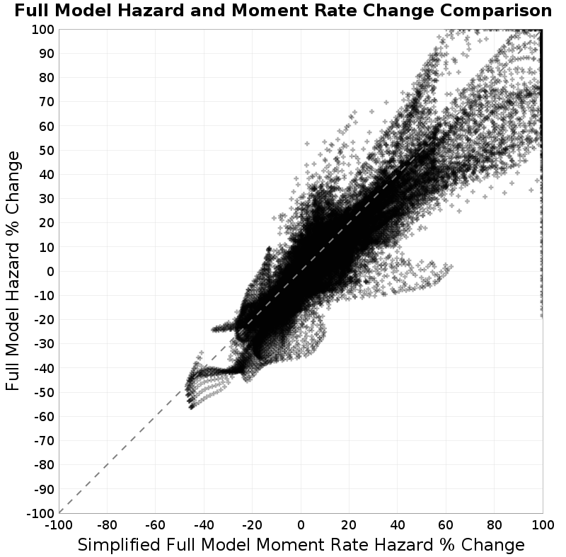 scatter plot
