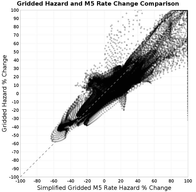 scatter plot