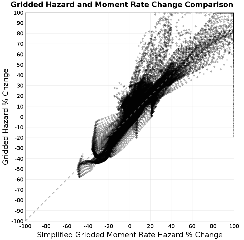 scatter plot
