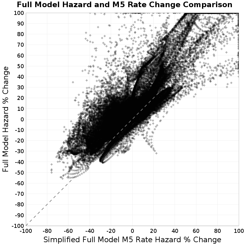 scatter plot