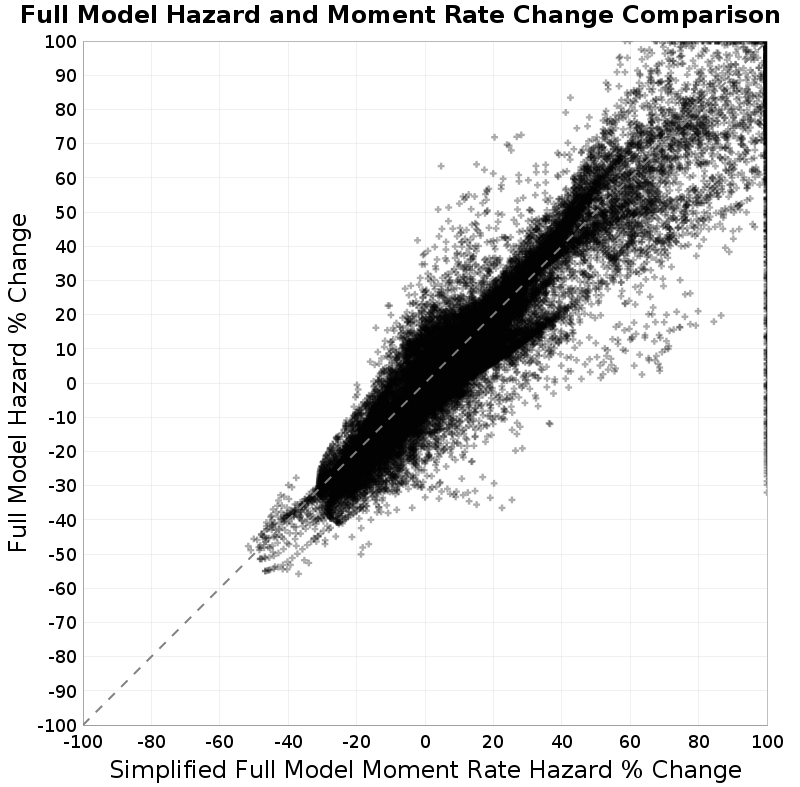 scatter plot