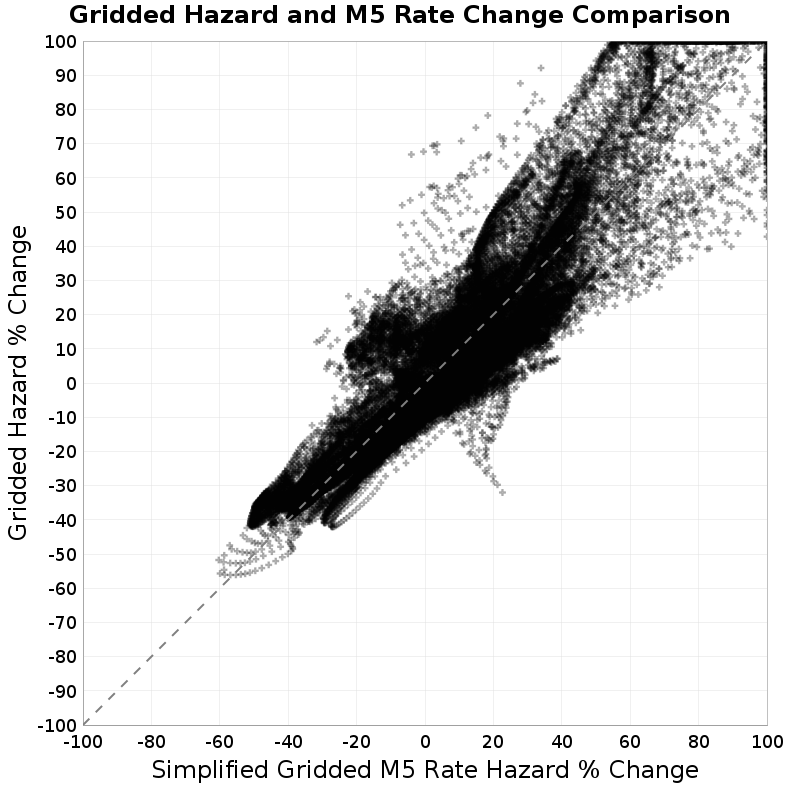 scatter plot
