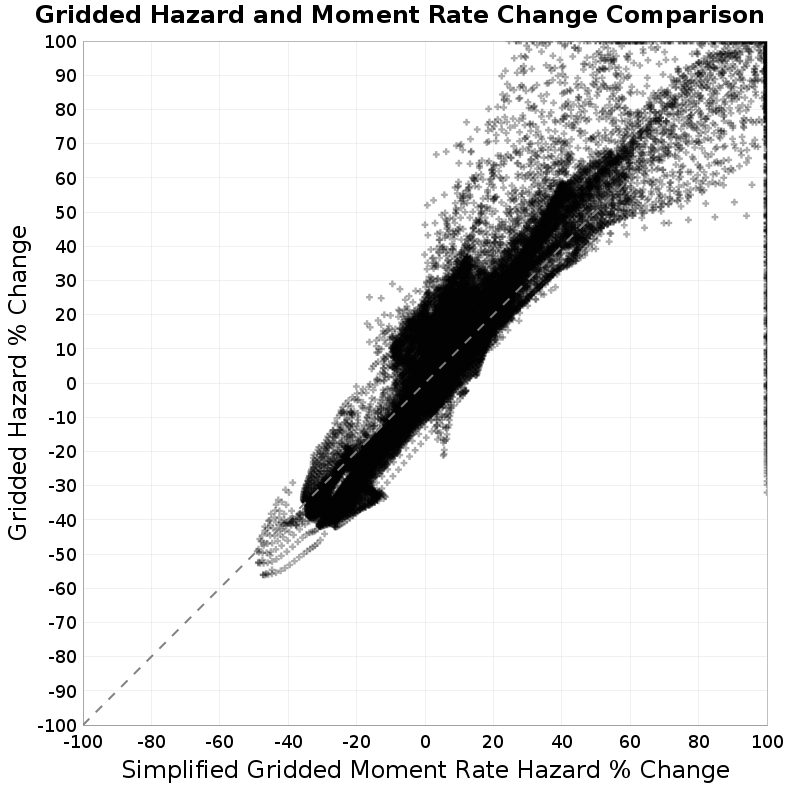 scatter plot