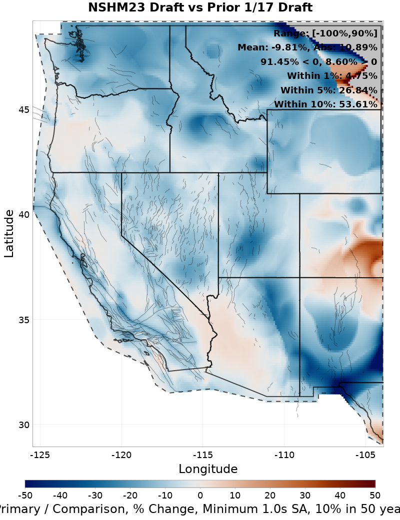 Difference Map