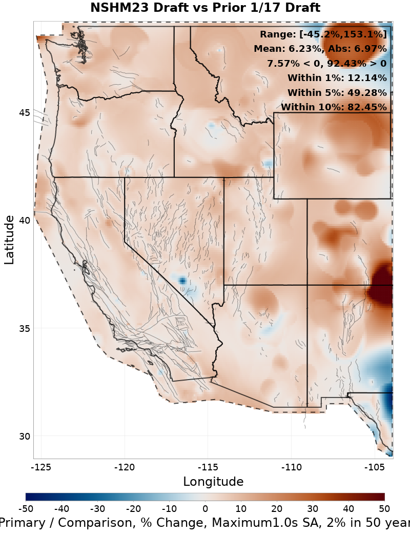 Difference Map
