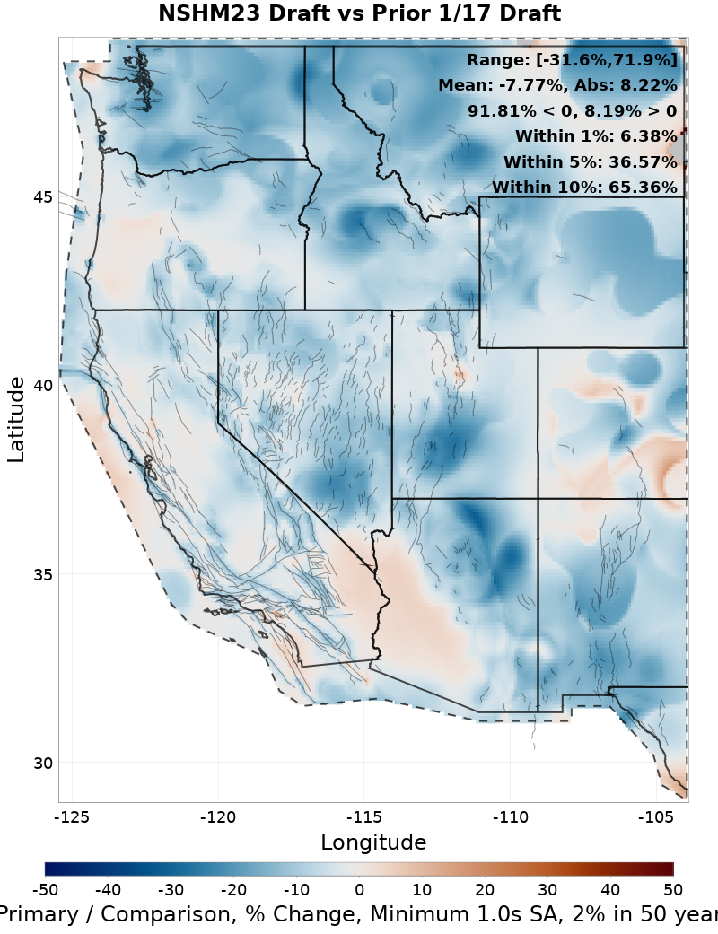 Difference Map
