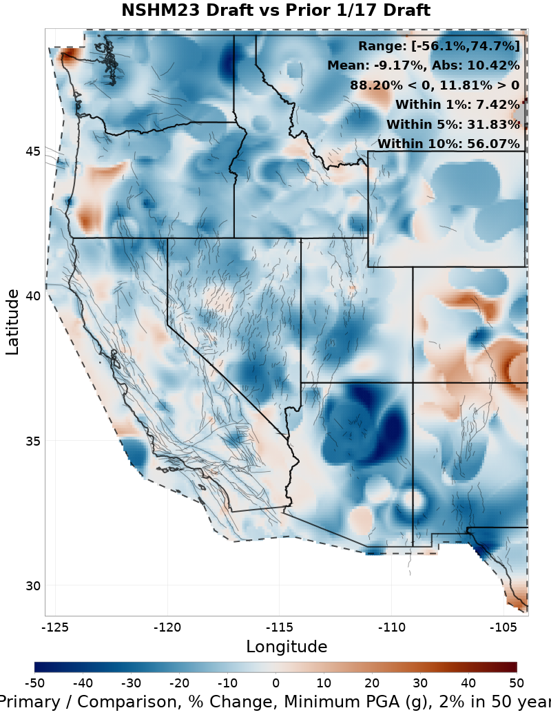 Difference Map
