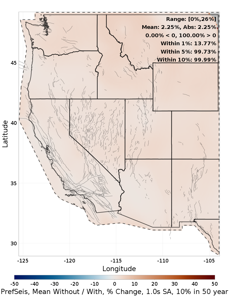 Percent Difference Map