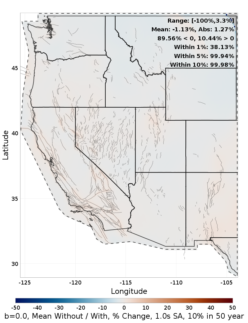 Percent Difference Map