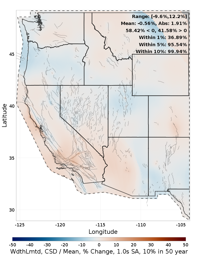 Percent Difference Map
