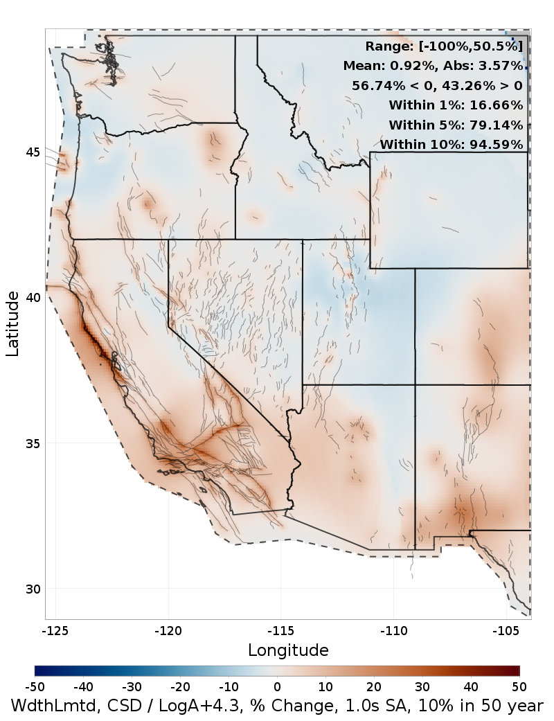 Difference Map