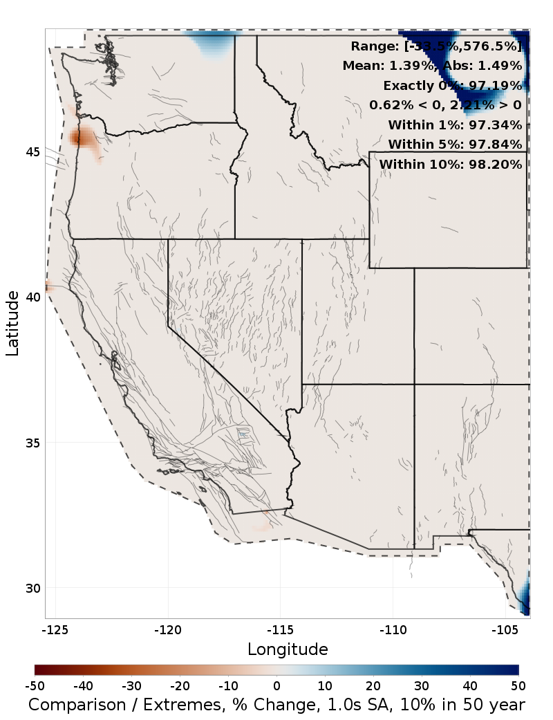 Range Difference Map