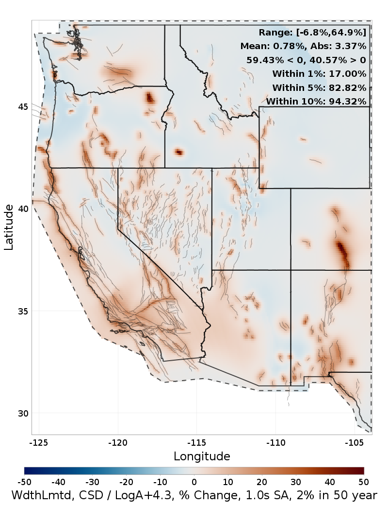 Difference Map
