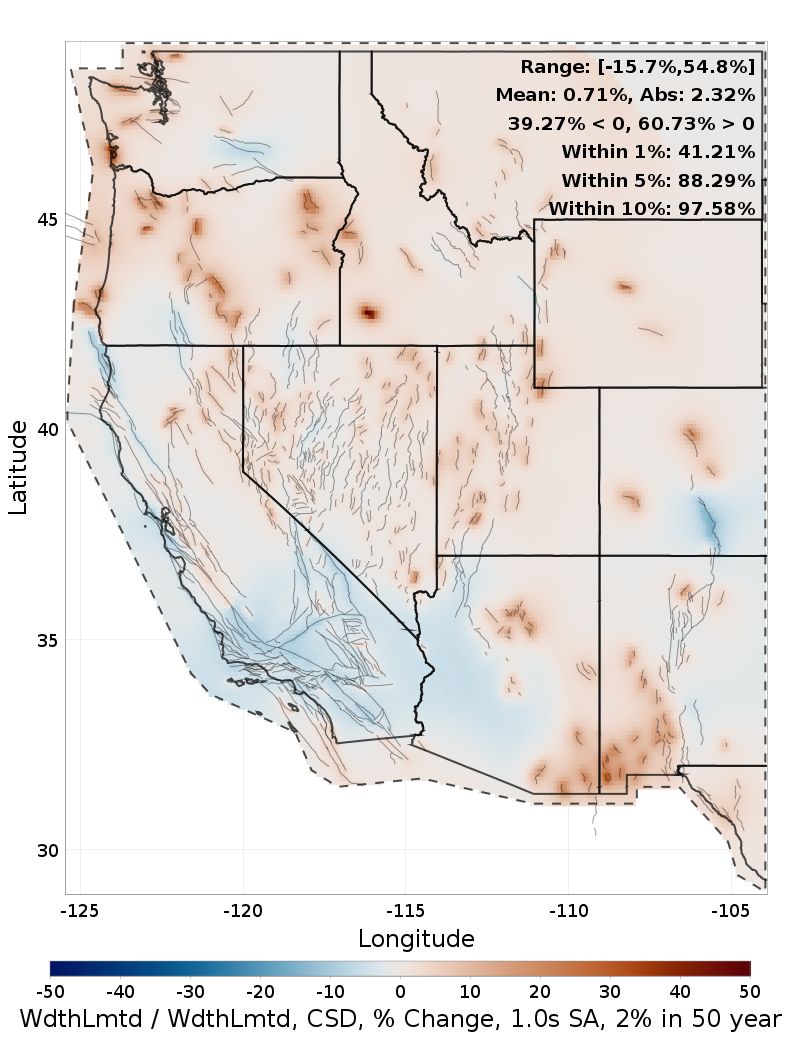 Difference Map