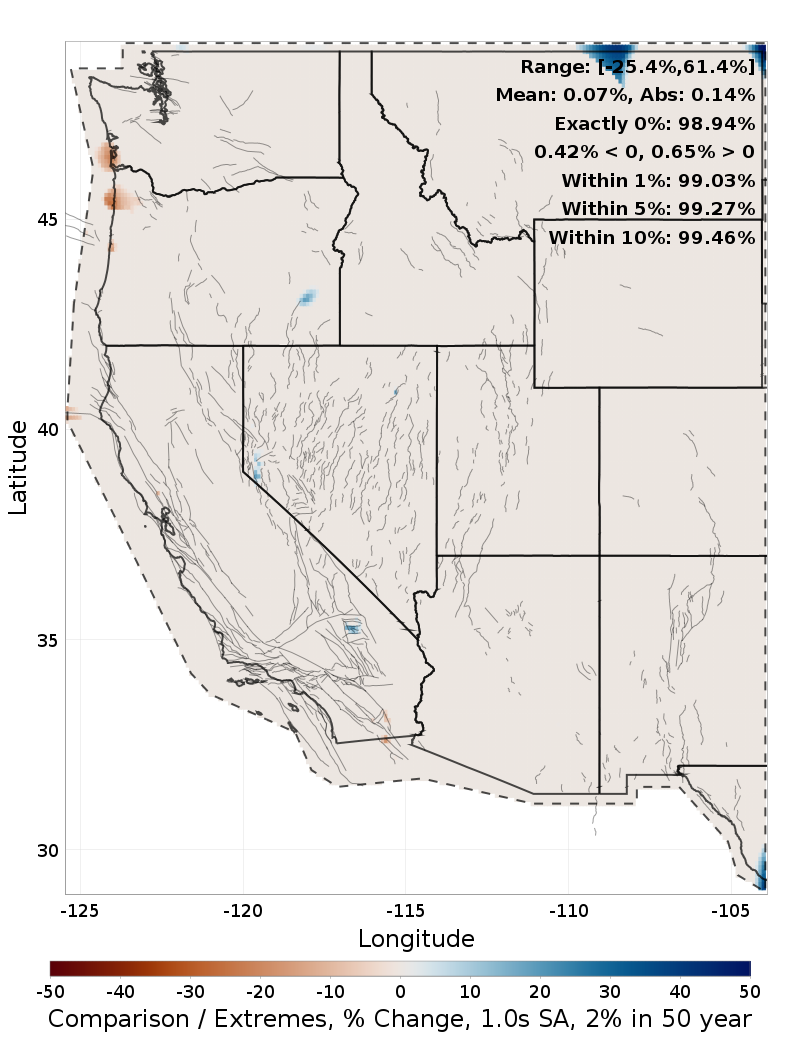 Range Difference Map