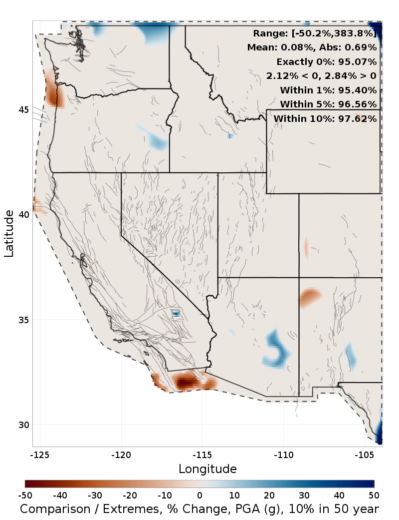 Range Difference Map
