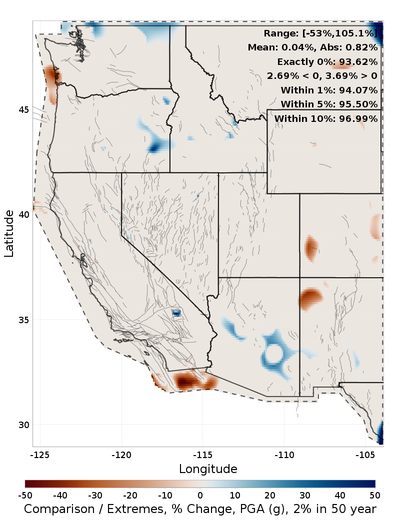 Range Difference Map