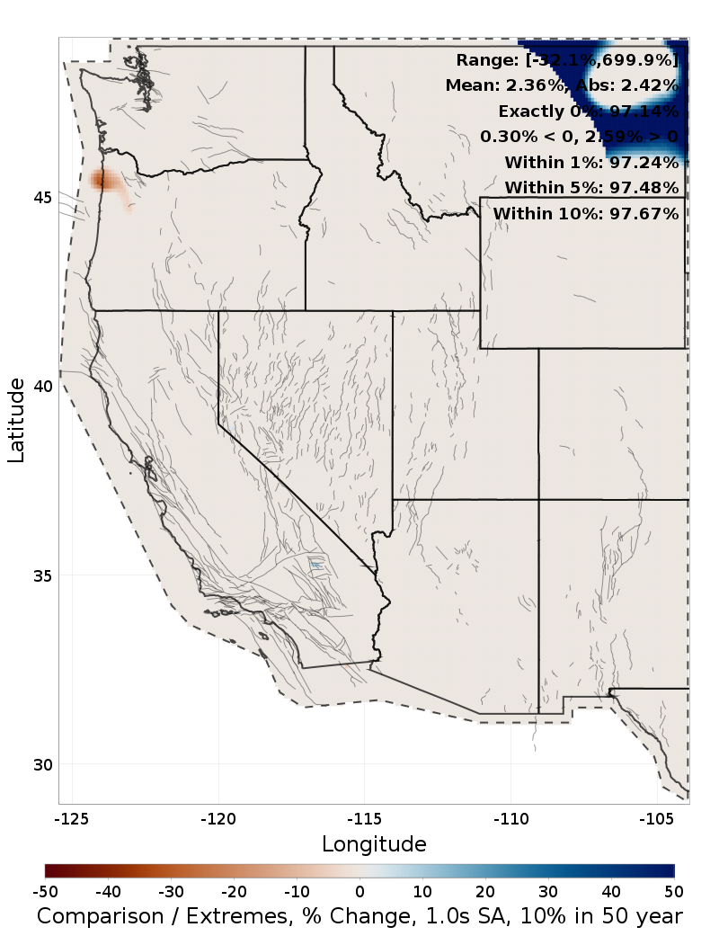 Range Difference Map