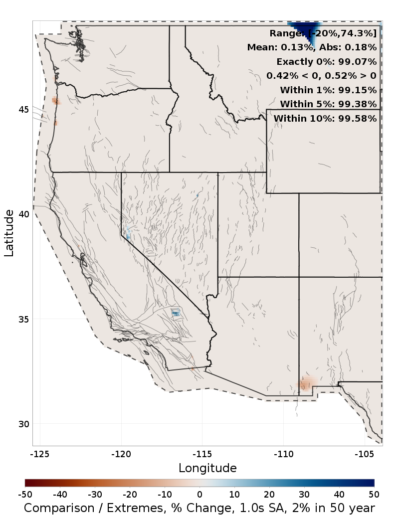 Range Difference Map