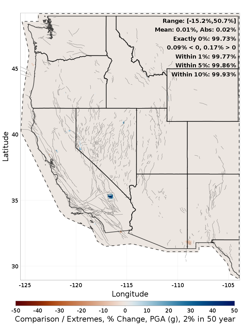 Range Difference Map