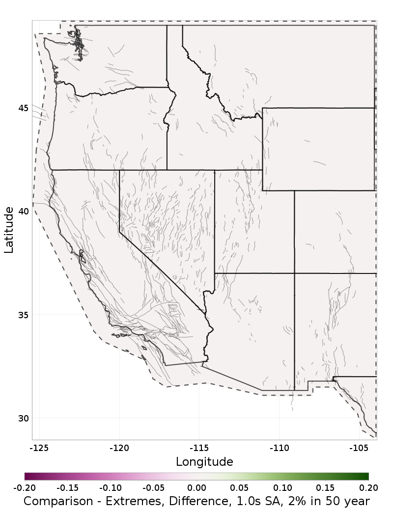 Range Difference Map