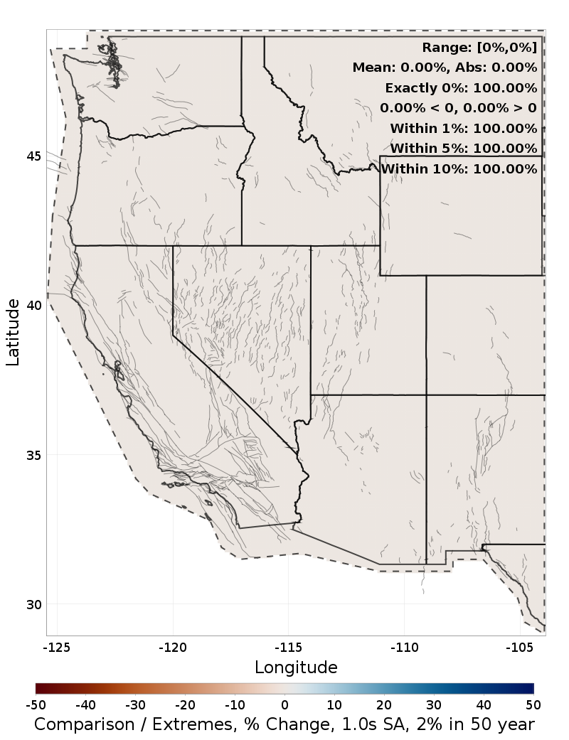 Range Difference Map