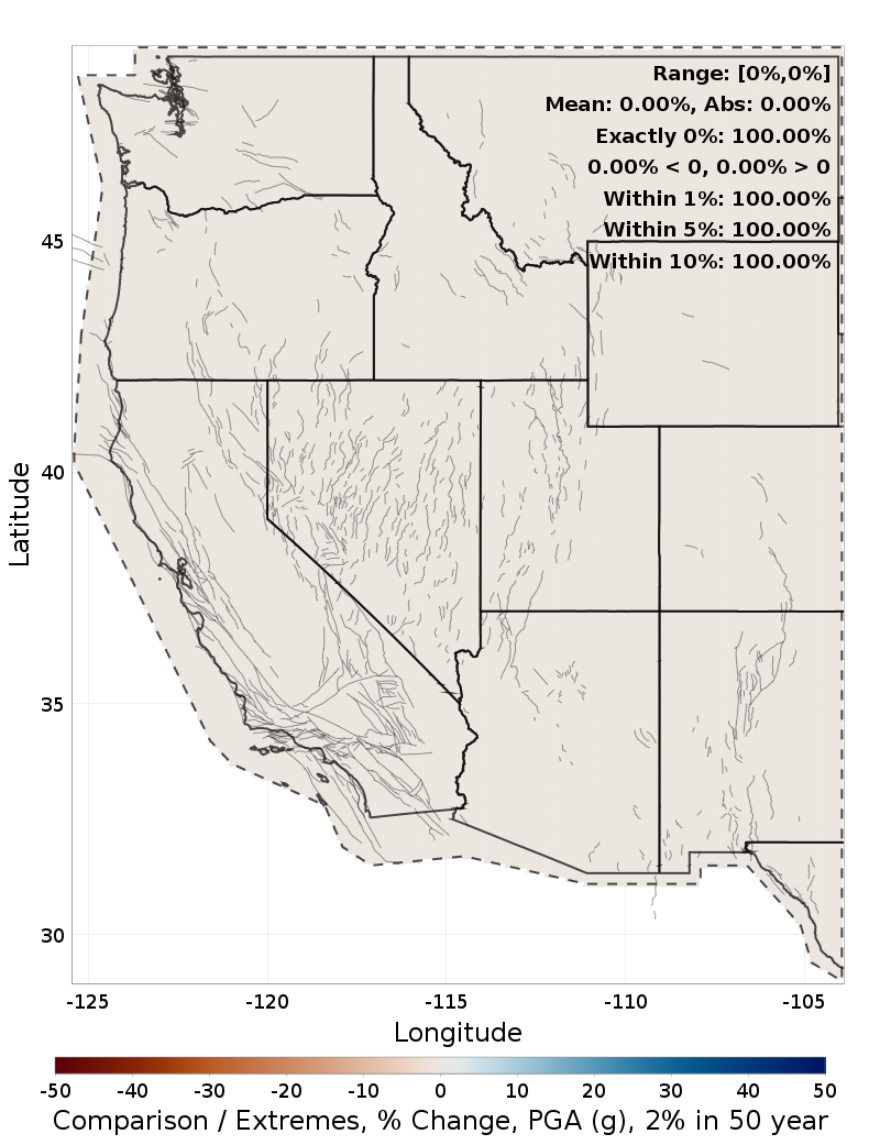 Range Difference Map
