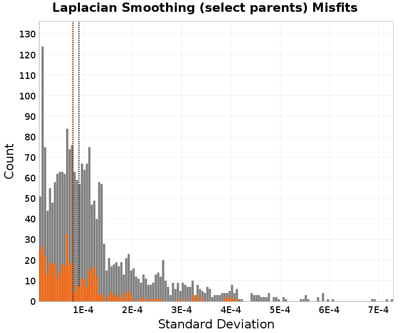 histogram
