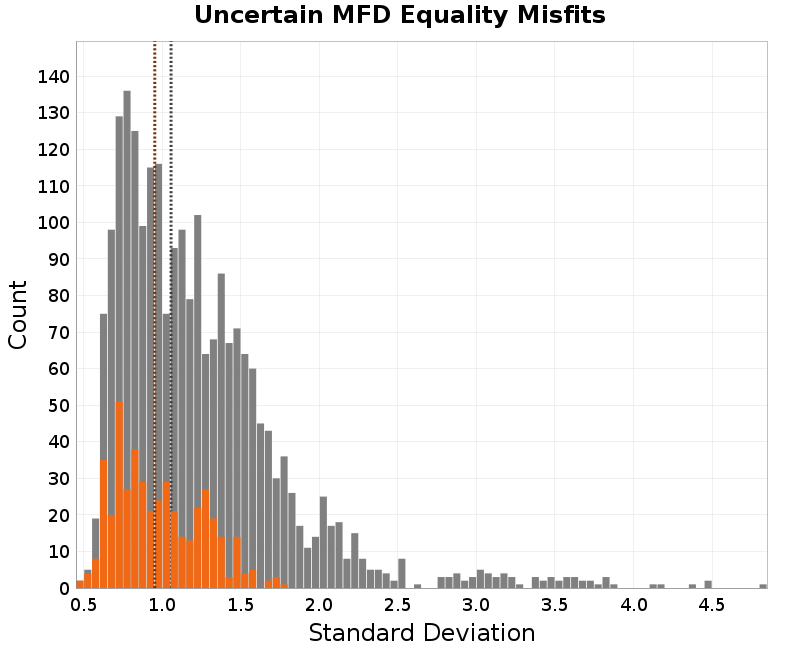 histogram