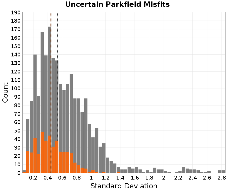 histogram