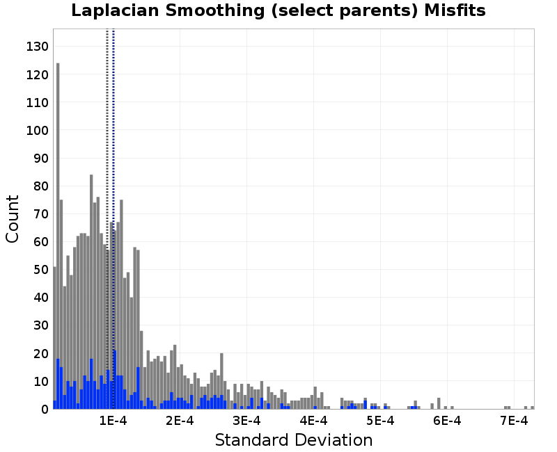 histogram