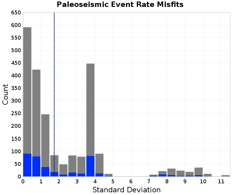 histogram