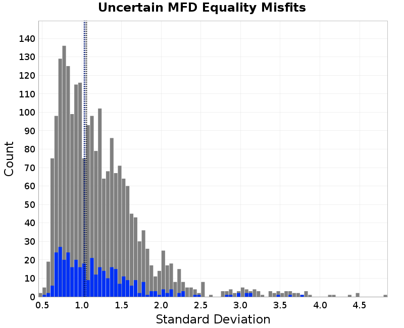 histogram