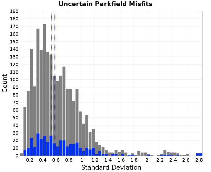 histogram