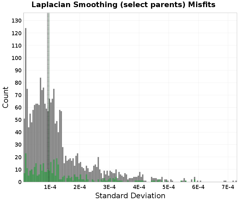 histogram