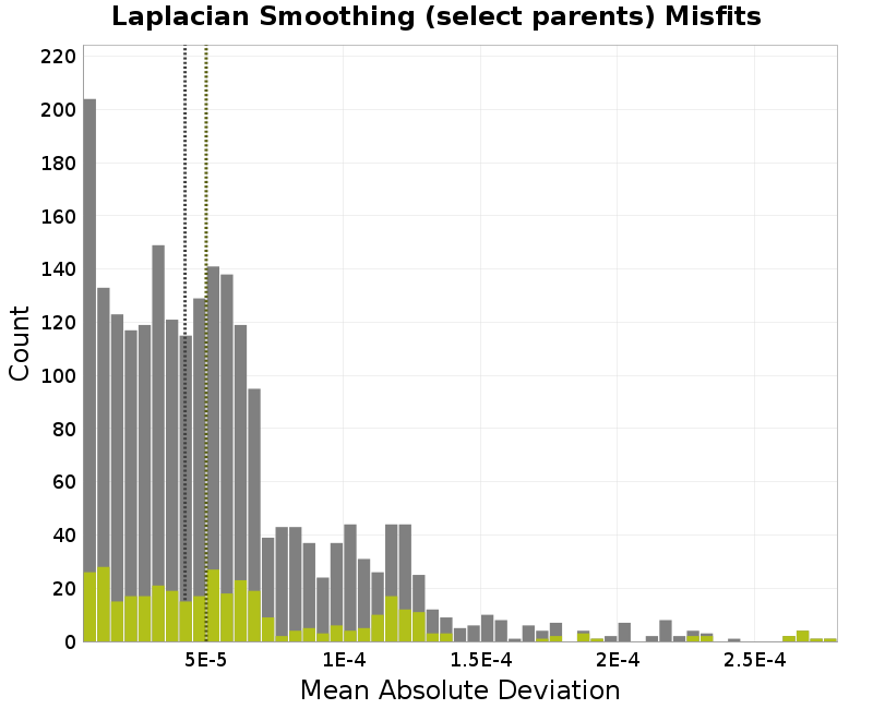 histogram