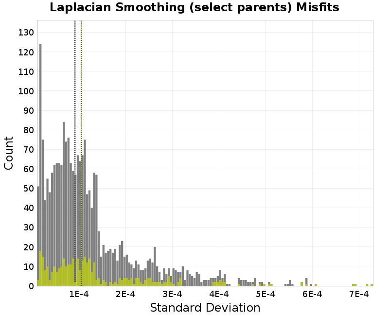 histogram