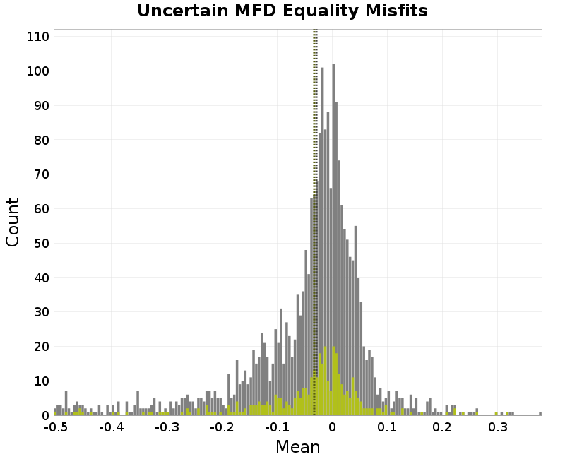 histogram