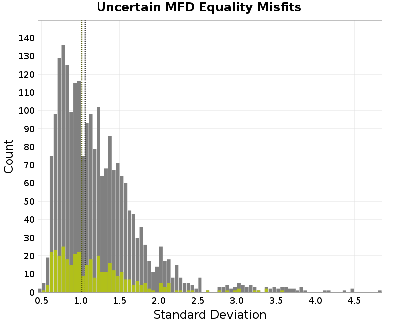 histogram