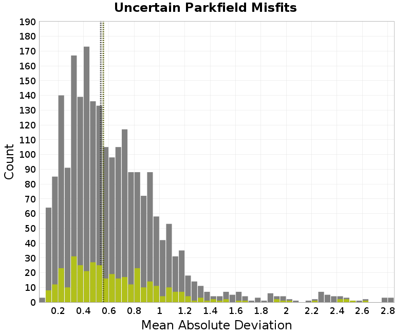 histogram