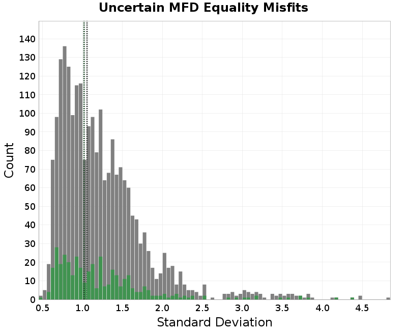 histogram