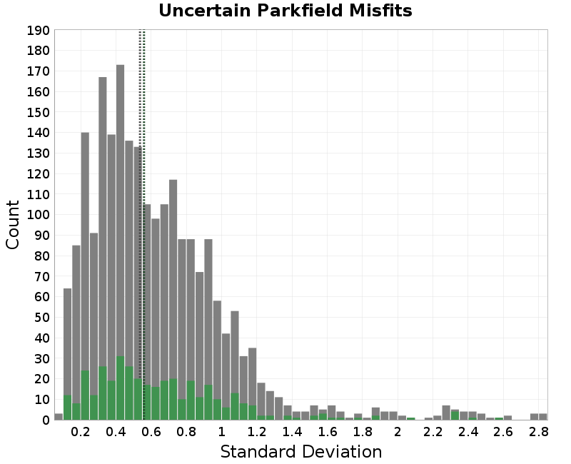 histogram