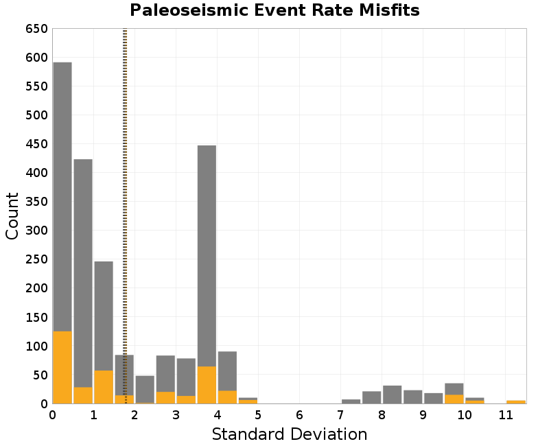 histogram