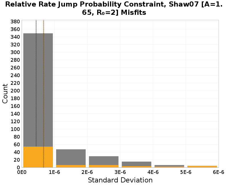 histogram