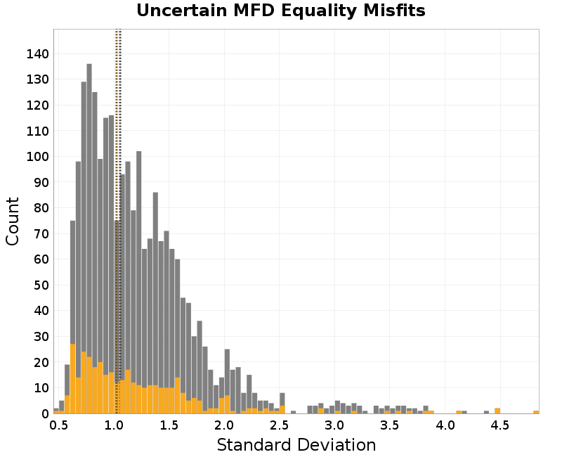 histogram