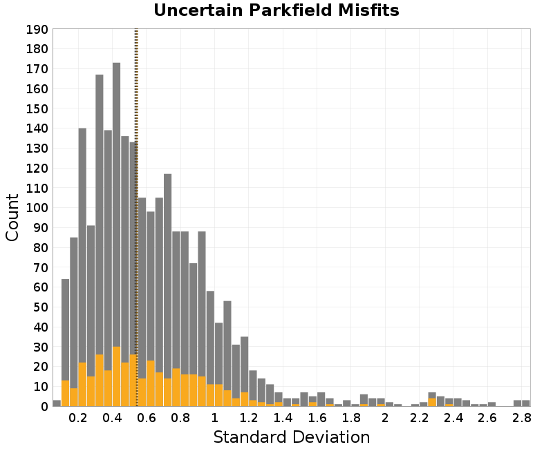 histogram
