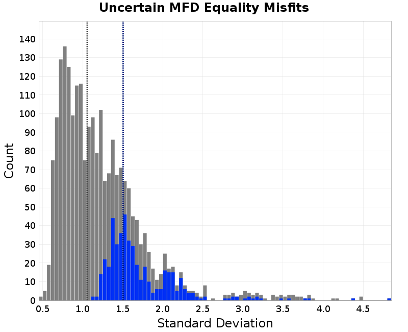 histogram