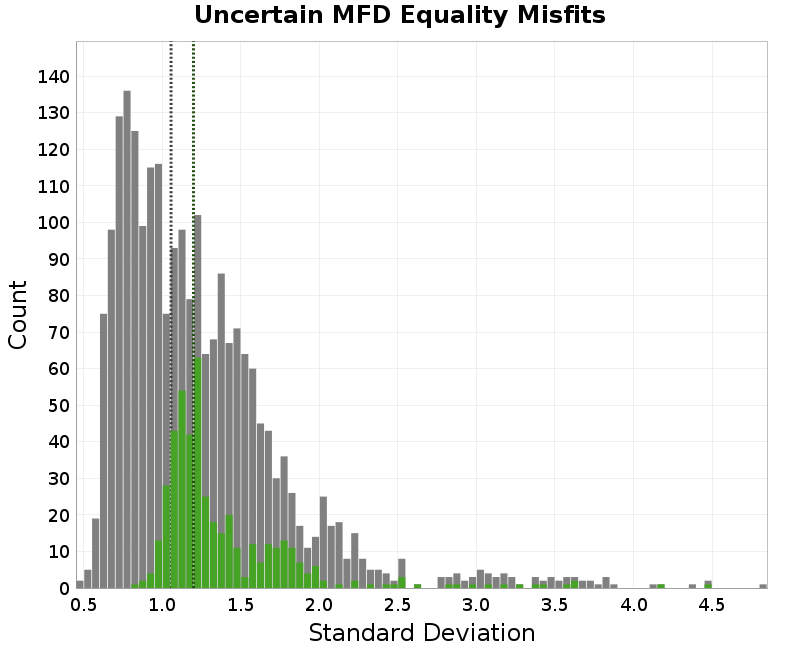 histogram