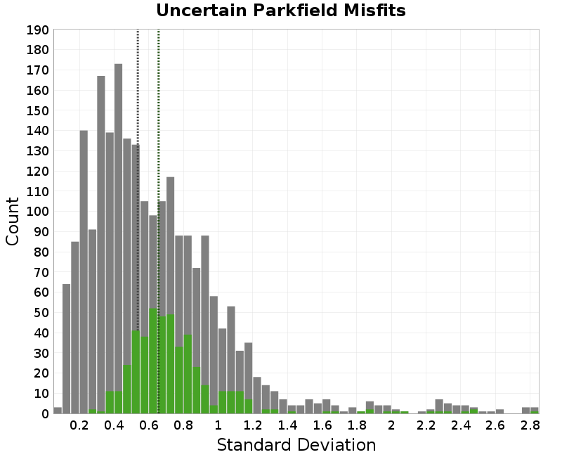 histogram